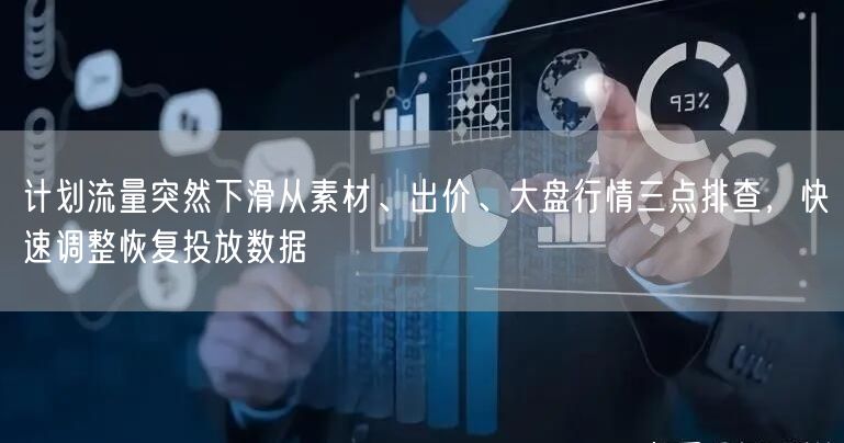 计划流量突然下滑从素材、出价、大盘行情三点排查，快速调整恢复投放数据